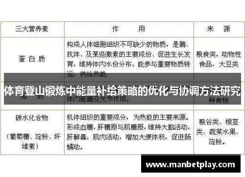 体育登山锻炼中能量补给策略的优化与协调方法研究