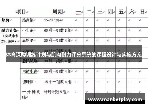 体育深蹲训练计划与肌肉耐力评分系统的课程设计与实施方案