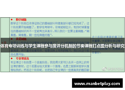体育专项训练与学生课程参与度评分机制的节奏课程打点图分析与研究