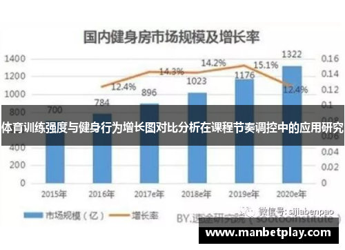 体育训练强度与健身行为增长图对比分析在课程节奏调控中的应用研究