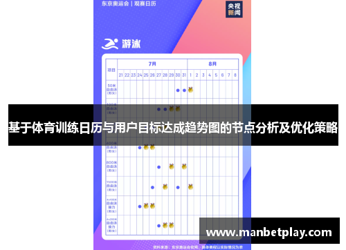 基于体育训练日历与用户目标达成趋势图的节点分析及优化策略