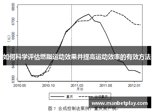 如何科学评估燃脂运动效果并提高运动效率的有效方法