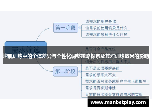 增肌训练中的个体差异与个性化调整策略探索及其对训练效果的影响
